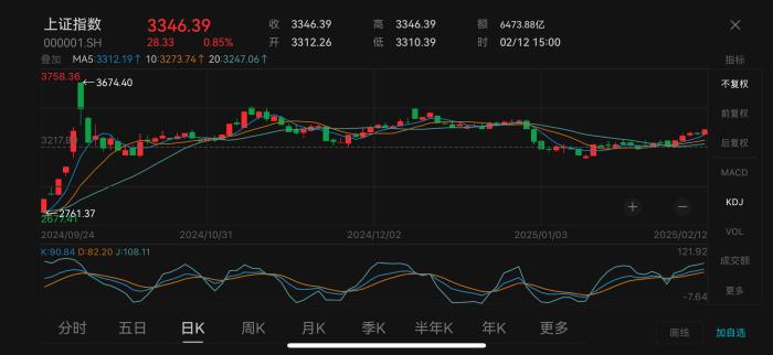 華爾街預(yù)測DeepSeek將推動A股“牛市”(圖2)