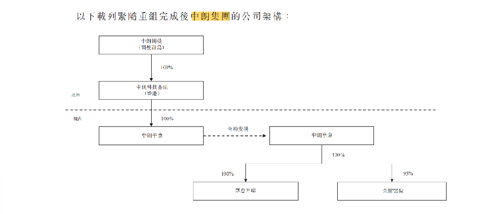 輕松健康集團(tuán)沖刺港股：剝離眾籌業(yè)務(wù) 保險(xiǎn)和健康服務(wù)“挑大梁”(圖1)