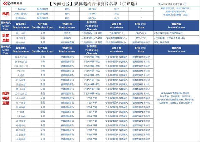 【媒體管家】2023昆明地區(qū)主要的新聞媒體有哪些？(圖2)