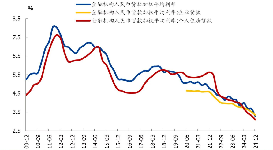 央行貨幣政策報(bào)告：降融資成本表述從“穩(wěn)中有降”調(diào)為“下降”(圖1)