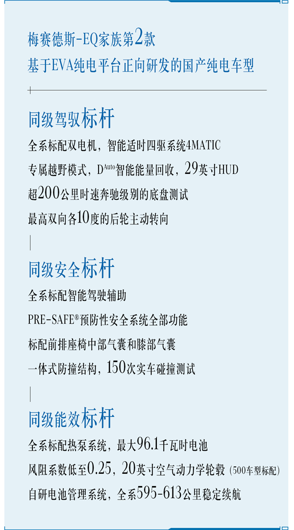 48.6萬起與轎車同價(jià) 奔馳EQE SUV上市：豪華電動(dòng)車標(biāo)桿(圖8)