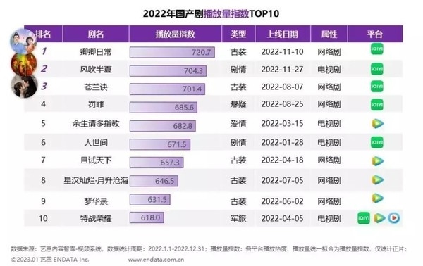 愛奇藝辟謠子公司將裁員50%：不實 法務(wù)部門已介入(圖3)
