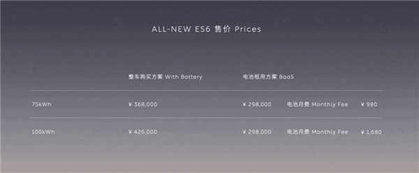 高端中型SUV天花板 蔚來(lái)全新ES6上市：36.8萬(wàn)起(圖1)