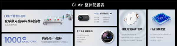 年輕人的最新時尚玩物 Vidda C1 Air小身材蘊(yùn)藏三色激光大能量(圖5) 年輕人的最新時尚玩物 Vidda C1 Air小身材蘊(yùn)藏三色激光大能量(圖5)