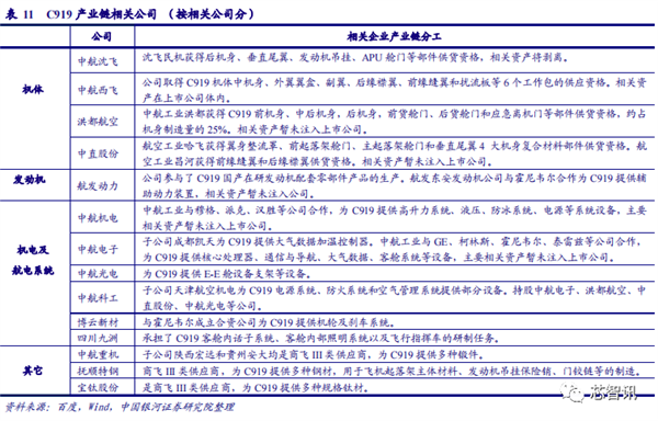 國產(chǎn)大飛機(jī)C919商用首飛成功！全機(jī)供應(yīng)鏈揭秘(圖9)