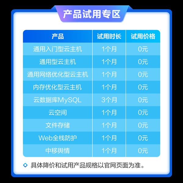 最高直降60%！移動云517三大活動專區(qū)全線產(chǎn)品降價讓利！(圖1)