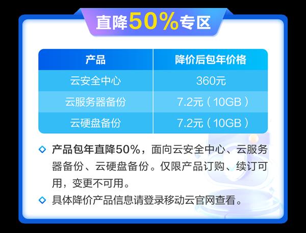 最高直降60%！移動云517三大活動專區(qū)全線產(chǎn)品降價讓利！(圖3)