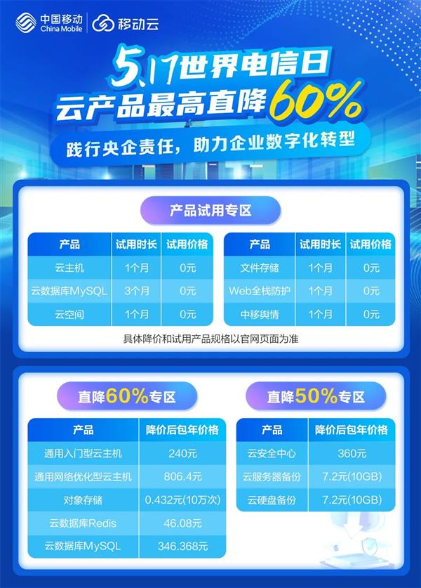 最高直降60%！移動云517三大活動專區(qū)全線產(chǎn)品降價讓利！(圖4)