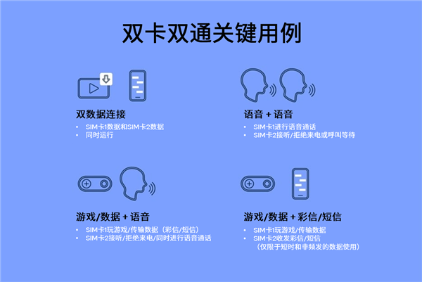 一舉兩得：支持雙數(shù)據(jù)連接的全新第二代高通雙卡雙通釋放5G蜂窩技術(shù)雙連接的全部潛能(圖2)