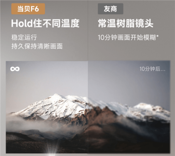 2023年618家用4K投影儀怎么選？極米H6和當(dāng)貝F6誰(shuí)更好？(圖6)