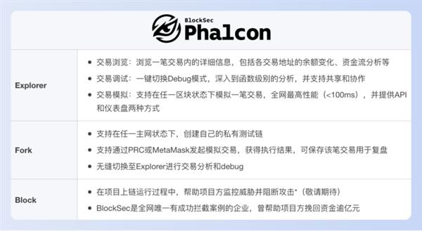 BlockSec：6個(gè)人  8個(gè)月  我們做到了！(圖1)