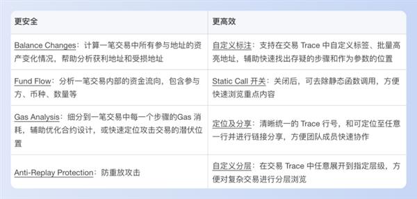 BlockSec：6個(gè)人  8個(gè)月  我們做到了！(圖6)