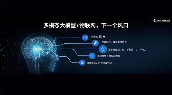 三六零發(fā)布“360智腦(圖2)