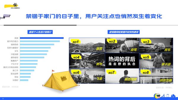 360韓彬：智能場景化營銷助推文旅產(chǎn)業(yè)乘風破浪(圖2)