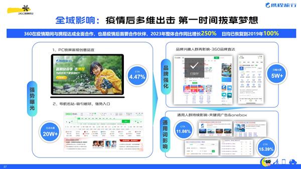 360韓彬：智能場景化營銷助推文旅產(chǎn)業(yè)乘風破浪(圖5)