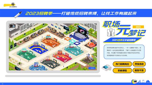 360韓彬：智能場景化營銷助推文旅產(chǎn)業(yè)乘風破浪(圖6)