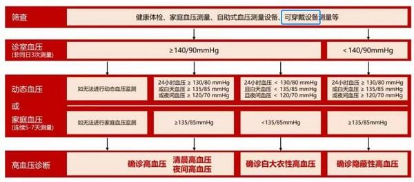 智能可穿戴設(shè)備測量血壓到底靠不靠譜？來看看行業(yè)權(quán)威指南怎么說(圖1)