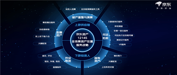 京東拍賣召開互聯(lián)網(wǎng)資產(chǎn)處置大會 首次披露行業(yè)數(shù)據(jù)觀察(圖3)
