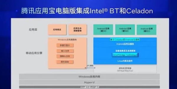 Win10終于能暢快運行安卓App了！英特爾和騰訊立大功(圖6)