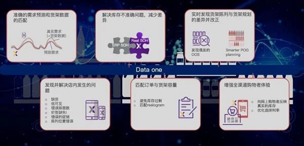 朗鏡科技（Trax中國(guó)）DataOne新品發(fā)布：釋放零售數(shù)據(jù)力量(圖3)