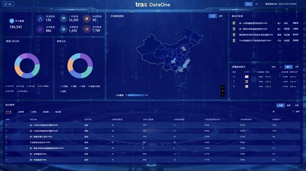 朗鏡科技（Trax中國(guó)）DataOne新品發(fā)布：釋放零售數(shù)據(jù)力量(圖2)