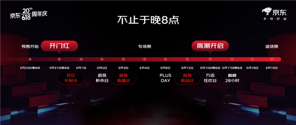 全行業(yè)投入力度最大！京東618大促5月23日預(yù)售：百億補(bǔ)貼買貴雙倍賠(圖2)