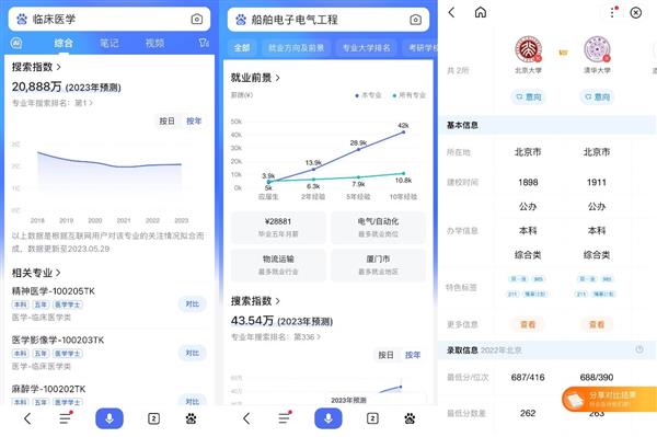 百度推出高考搜索指數(shù)  臨床醫(yī)學(xué)成熱搜最火專業(yè)(圖2)