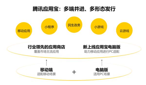 PC、手機(jī)絲滑合體！移動(dòng)時(shí)代的最大痛點(diǎn) 騰訊搞定了(圖3)