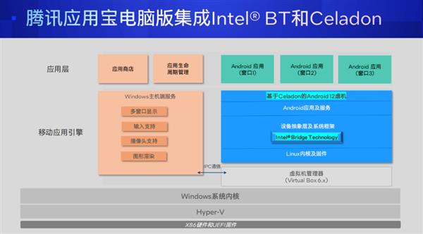 PC、手機(jī)絲滑合體！移動(dòng)時(shí)代的最大痛點(diǎn) 騰訊搞定了(圖2)