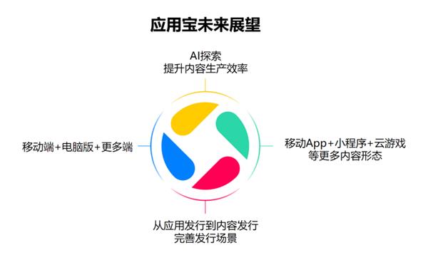 PC、手機(jī)絲滑合體！移動(dòng)時(shí)代的最大痛點(diǎn) 騰訊搞定了(圖11)