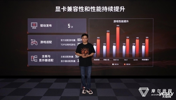 國產(chǎn)顯卡第一家！摩爾線程支持DX11：這下穩(wěn)了(圖2)
