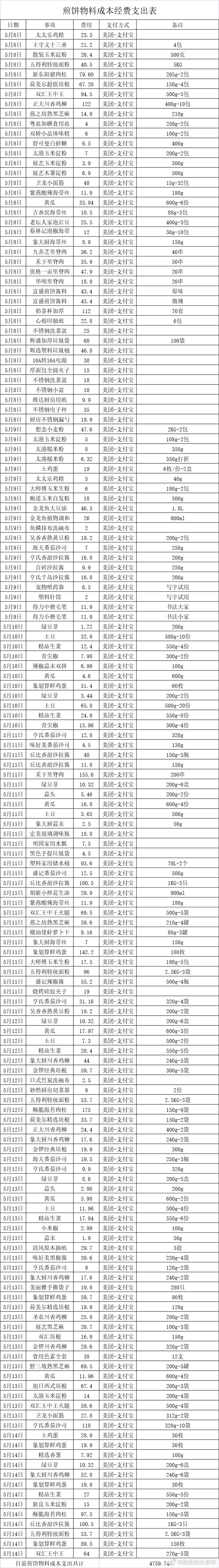 曾輕生的網紅“狗頭蘿莉”轉行賣煎餅:第一天就收入1300 持證上崗