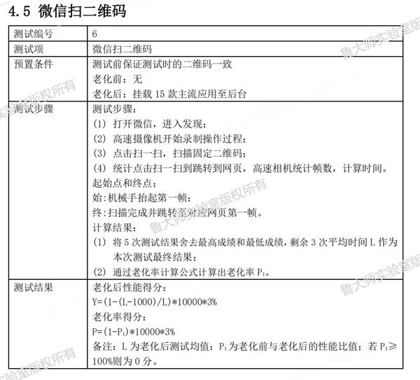 魯大師20款手機久用流暢測試 OPPO奪得第一