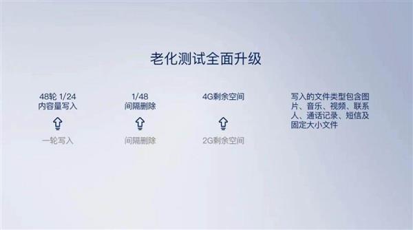 魯大師20款手機久用流暢測試 OPPO奪得第一