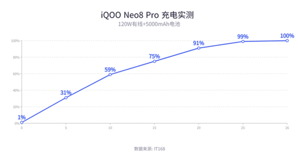 iQOO Neo8 Pro上手：性能稱霸安卓陣營 沒有短板(圖15)