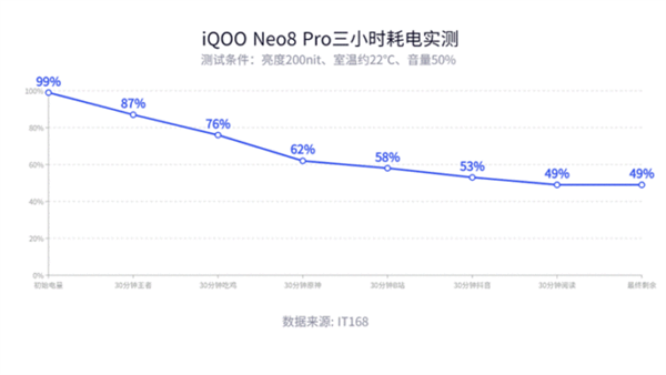 iQOO Neo8 Pro上手：性能稱霸安卓陣營 沒有短板(圖16)