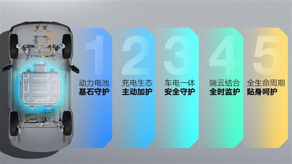 寶駿悅也部分配置曝光：關(guān)鍵部位用上1500MPa熱成型高強(qiáng)度鋼(圖2)