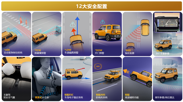 寶駿悅也部分配置曝光：關(guān)鍵部位用上1500MPa熱成型高強(qiáng)度鋼(圖6)