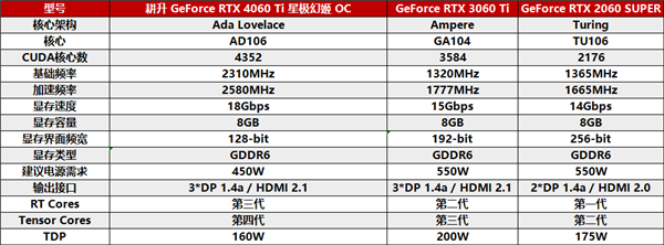 冉冉新星！耕升GeForce RTX 4060 Ti星極皓月OC+DLSS 3助力1080P光追極致體驗(yàn)！(圖3)