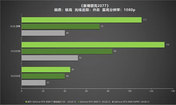 冉冉新星！耕升GeForce RTX 4060 Ti星極皓月OC+DLSS 3助力1080P光追極致體驗(yàn)！(圖29)
