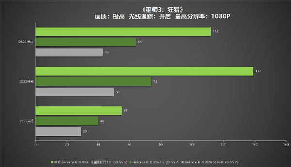 冉冉新星！耕升GeForce RTX 4060 Ti星極皓月OC+DLSS 3助力1080P光追極致體驗(yàn)！(圖37)