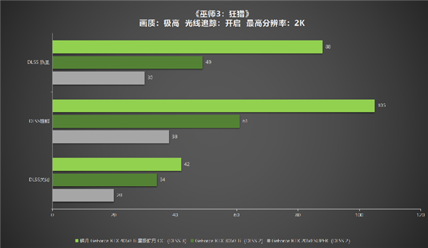 冉冉新星！耕升GeForce RTX 4060 Ti星極皓月OC+DLSS 3助力1080P光追極致體驗(yàn)！(圖38)