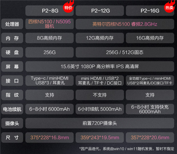 16GB +512GB輕薄本僅2099元！攀升5月31日20點(diǎn)起限時(shí)促銷(xiāo)4小時(shí)(圖4)