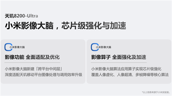 聯(lián)發(fā)科、小米聯(lián)合定義 Civi3首發(fā)天璣8200(圖4)