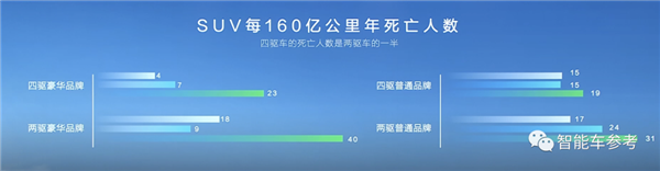 放話“十年內沒對手”！長城底牌盡出硬剛比亞迪：國產(chǎn)混動大戰(zhàn)升級(圖18)