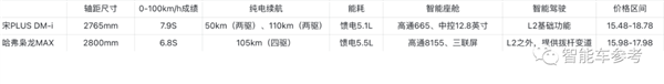 放話“十年內沒對手”！長城底牌盡出硬剛比亞迪：國產(chǎn)混動大戰(zhàn)升級(圖21)