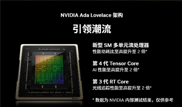游戲、AI我全都要 618高性能RTX 40系筆記本和顯卡推薦(圖1)