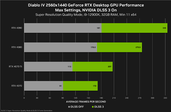 游戲、AI我全都要 618高性能RTX 40系筆記本和顯卡推薦(圖2)