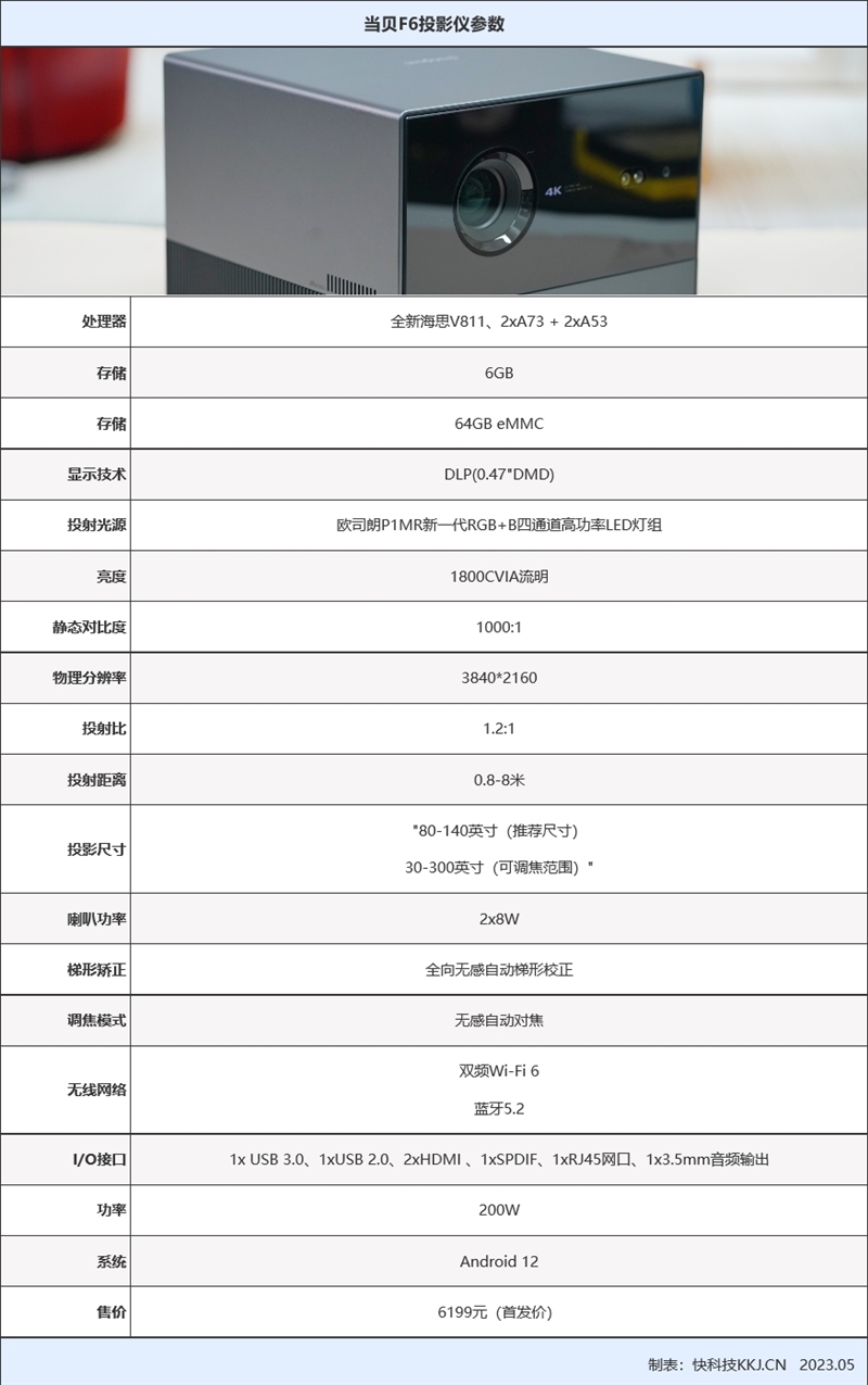 海思V811+全玻璃鏡頭是什么體驗！當貝F6評測：6K價位亮度最高的4K投影儀(圖3)