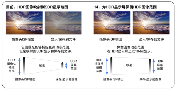 驍龍支持Android 14全新Ultra HDR格式照片拍攝(圖1)
